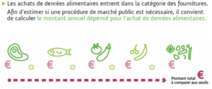 Exemple achats denrées alimentaires