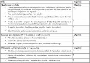 Exemple critères attribution