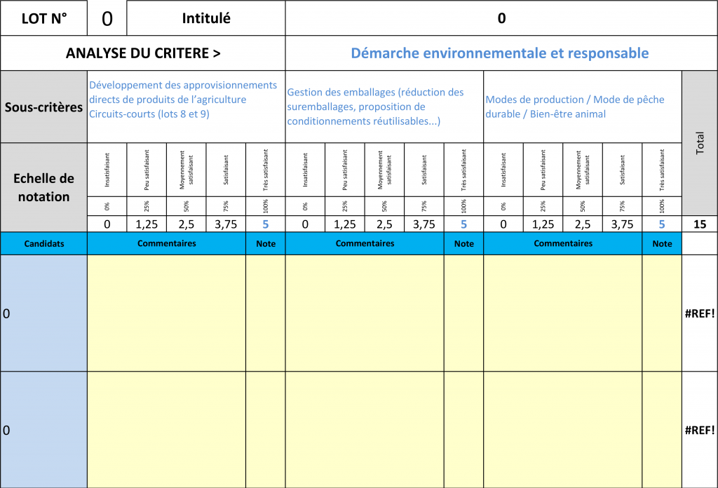 modele-grille-danalyse-a-reproduire-pour-chaque-lot