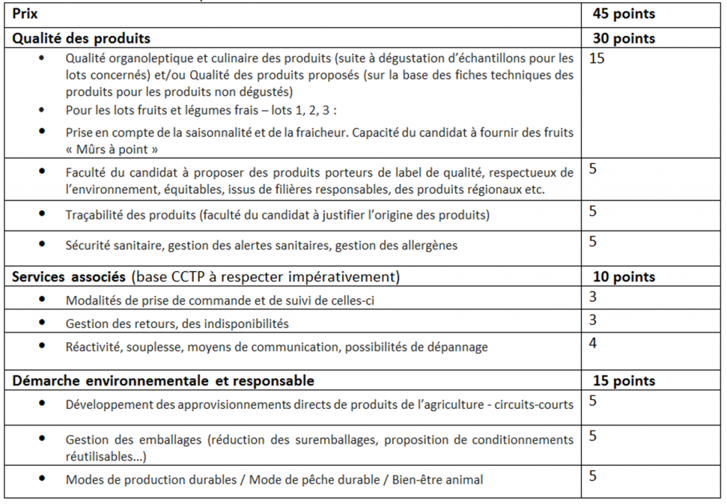 tableau-prix