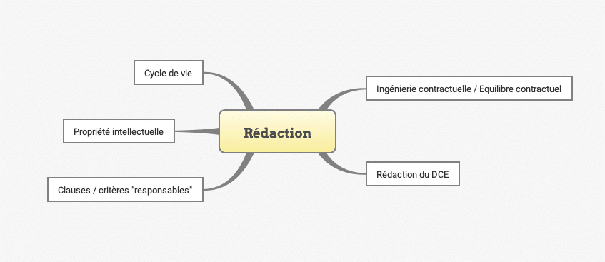 Matrice AP - rédaction