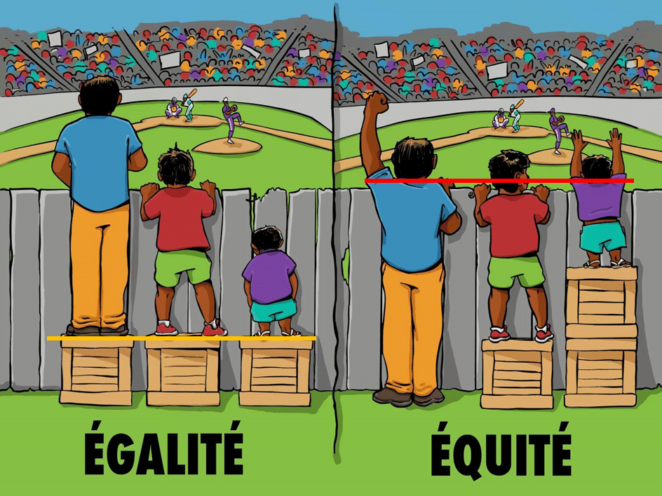 prix juste différence égalité équité