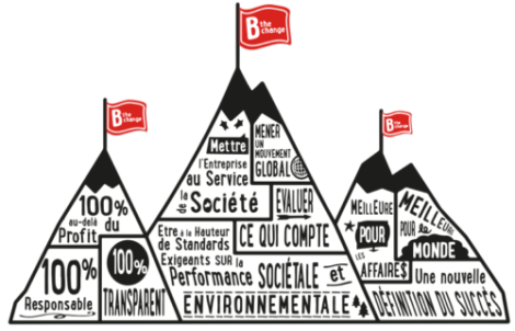 B Corp ambition B Corp ambition