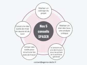 5 conseils pour réaliser un SPASER