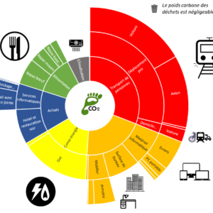 Bilan carbone AD