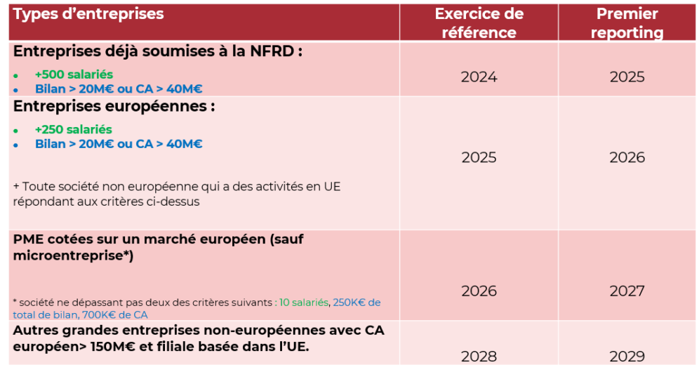 CSRD définition