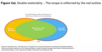 Double matérialité EFRAG