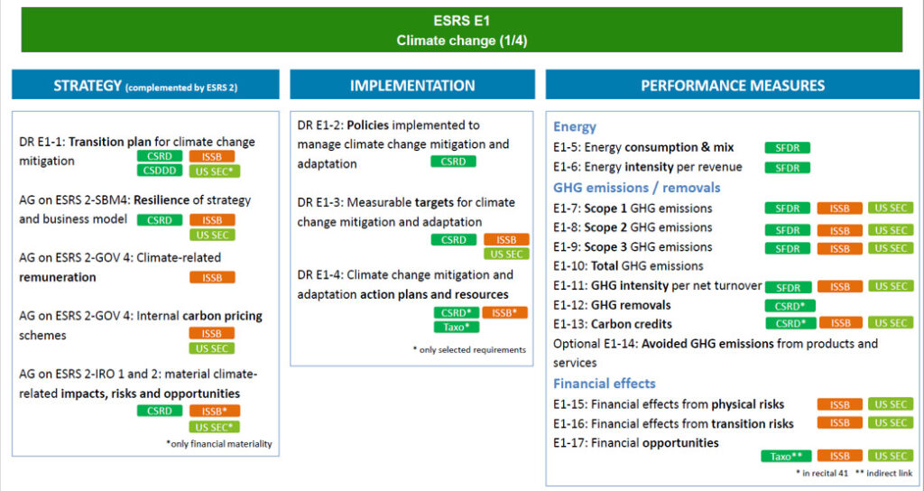 CSRD Exemple ESRS 1 Agence Déclic