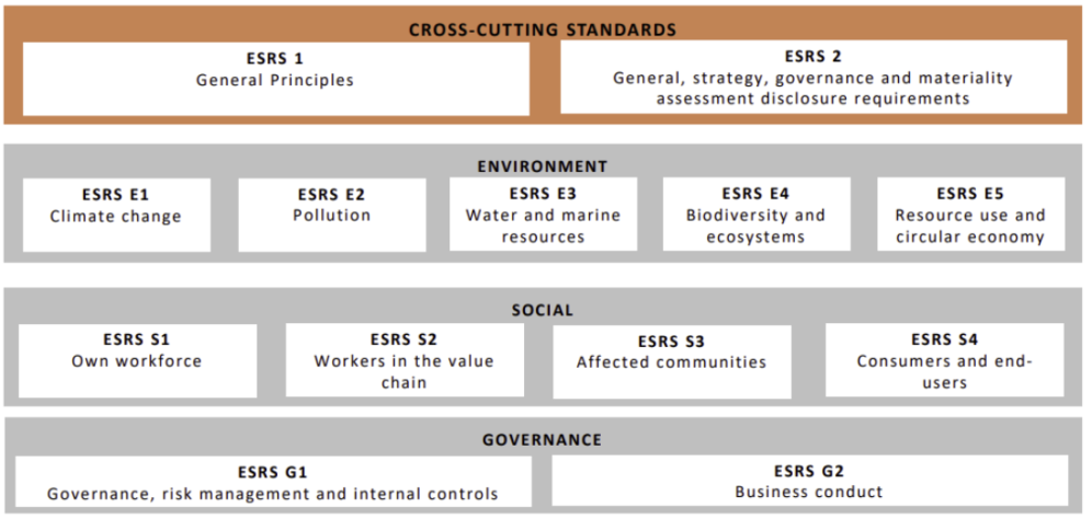 Liste ESRS Efrag - Agence Déclic