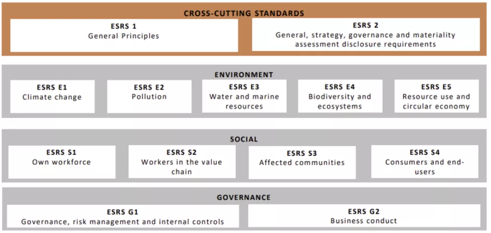 Liste ESRS Efrag - Agence Déclic