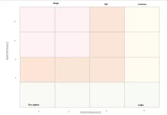 Matrice de simple matérialité - enjeux rse - Agence Déclic