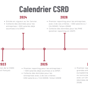 Calendrier CSRD Agence Déclic