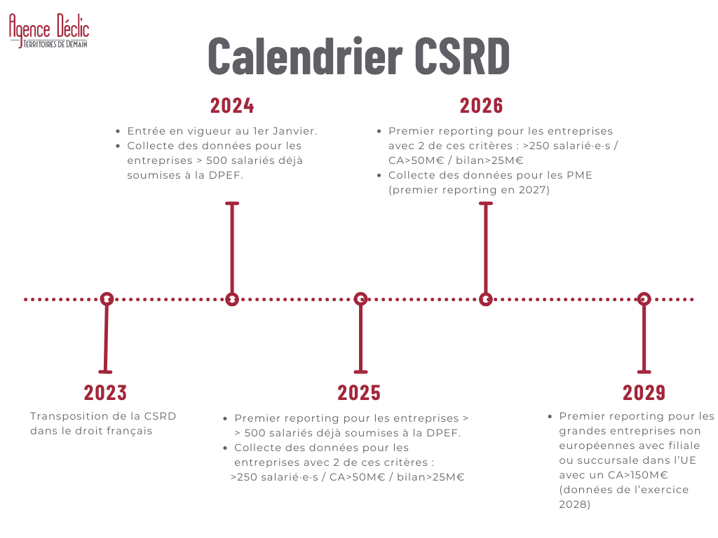 Calendrier CSRD Agence Déclic