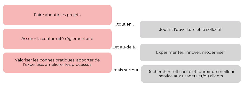 manifeste agence déclic