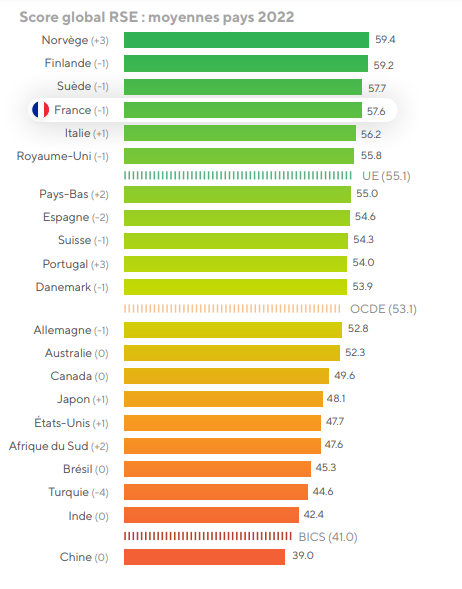 Quel est le véritable moteur de la performance RSE d’une entreprise ...