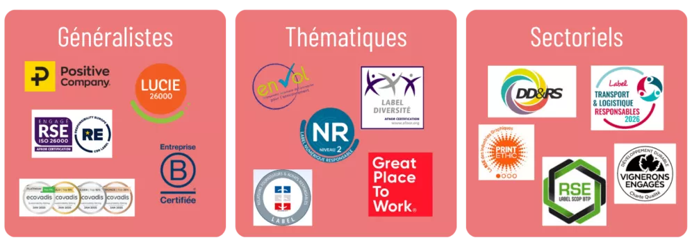 Exemples de labels RSE par catégorie