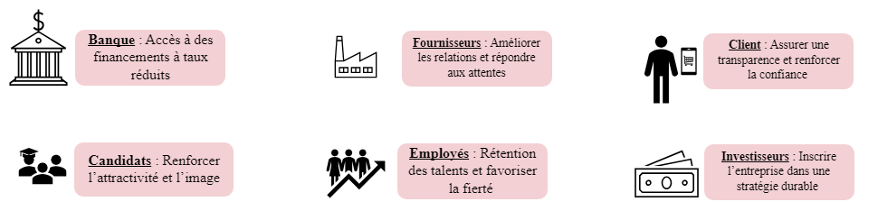 Infographie les avantages d'un label RSE