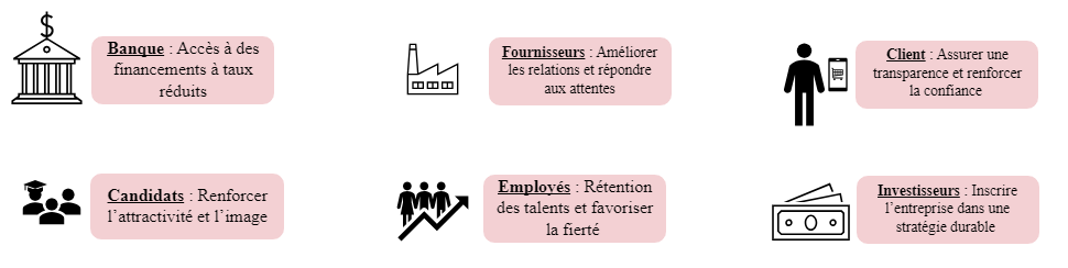 Infographie pourquoi un label RSE