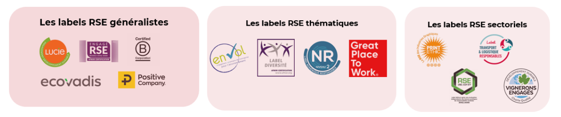 Les différents labels RSE