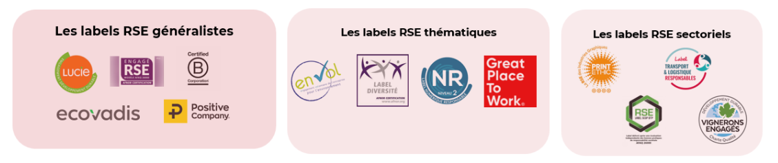 Les différents labels RSE par type : généraliste, thématique et sectoriel