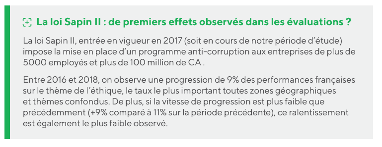 Les effets de la loi Sapin 2
