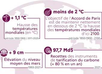 Statistique effet de serre