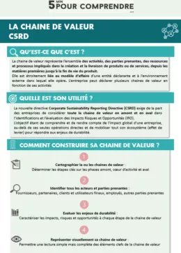 CSRD - Comprendre la chaine de valeurs