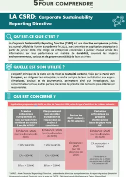 Comprendre la CSRD