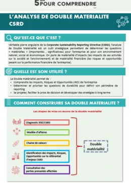 CSRD - Comprendre la double matérialité