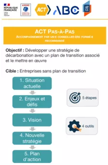 Méthodologie Act Pas à Pas