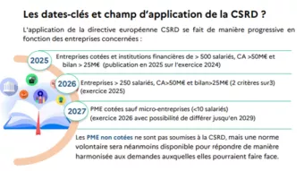 Dates clés et champs d'applications de la CSRD