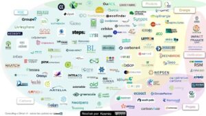 Mapping acteur du développement durable par Kosmio