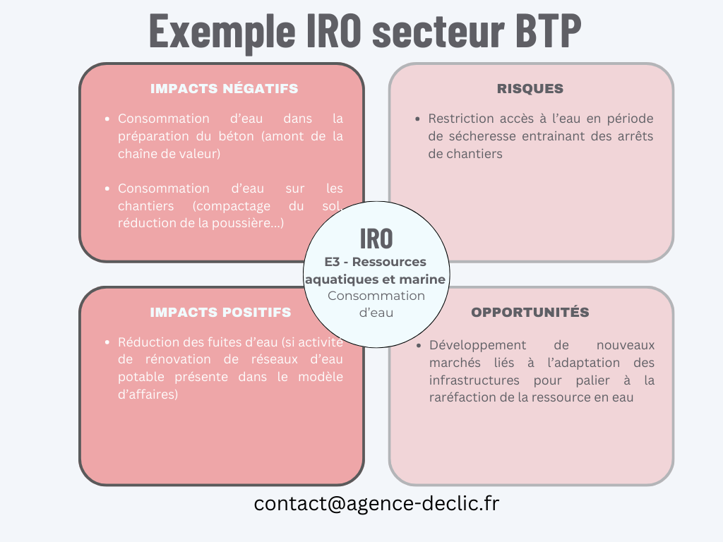 exemple d'IRO de la CSRD dans le secteur du BTP Exemple d'IRO secteur du BTP
