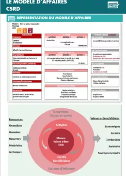 Fiche modèle d'affaires