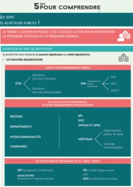 Image acheteur public fiche