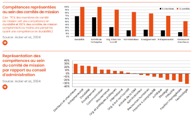 Compétences comité de mission