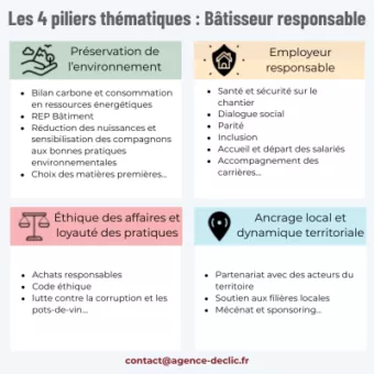 Les 4 piliers du référentiel Bâtisseur responsable