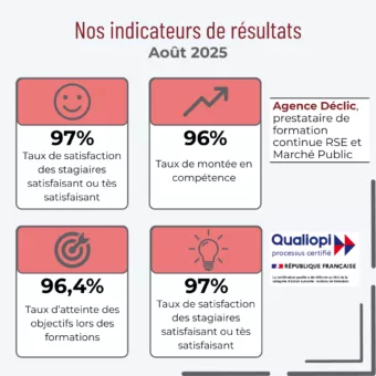 Indicateurs de résultat formations