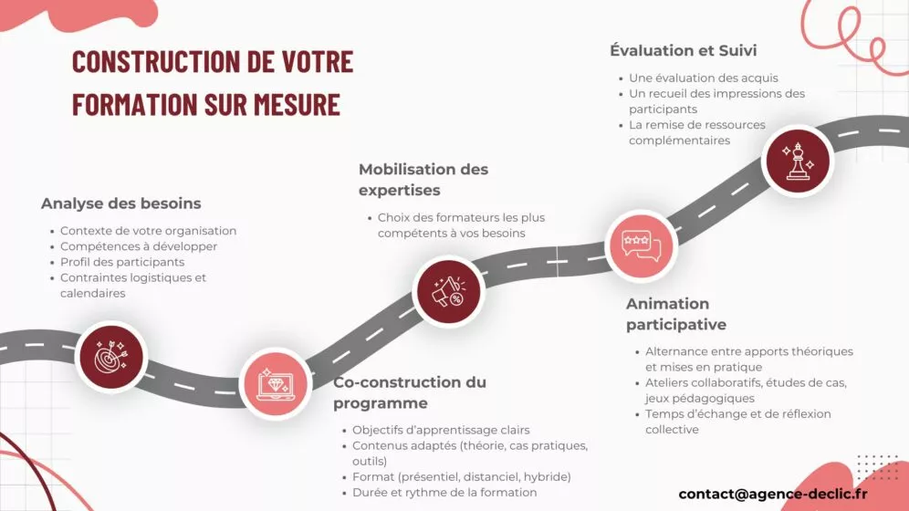 Construction de nos formations sur mesure. RSE et Marché public