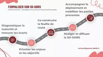 Infographie - Etapes pour formaliser le SD-DD&RS